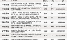 ETF规模速报 | 沪深300ETF净流入近30亿元，恒生科技指数ETF净流出逾8.5亿元