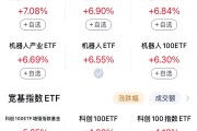 行业ETF风向标丨企业加速出海，工程机械ETF早盘上涨近2%