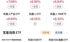 行业ETF风向标丨企业加速出海，工程机械ETF早盘上涨近2%