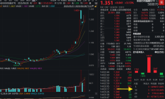 软件指数ETF跌超3%