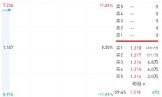 市场环境改善 券商看好A股10月机遇