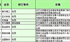 中国天楹控股股东计划斥资1.5亿-3亿元增持公司股份