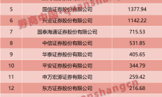 中证协发布并表管理指引 强化券商对境内外子公司风险垂直管理