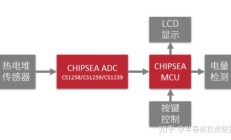 芯海科技董事长卢国建：未来五到十年中国半导体产业将迎来黄金时代