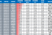 利好传来！沪指终于站上3400点，下一站是？