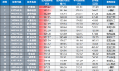 利好传来！沪指终于站上3400点，下一站是？