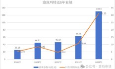 大智慧2024年预亏1.9亿元 第二大股东上个月发布公告拟“清仓式”减持