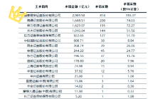 多家券商报喜 首批2023年度业绩出炉