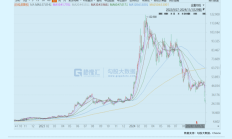 【美股盘前】三大期指齐跌；大摩下调AMD评级：AI业务仍存难关；锂电新贵Lithium Harvest提交美股IPO申请