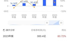 华南城：现金流不足以支付2022/2023年度末期股息 竭力于今年底前兑付