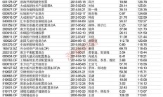 对话厚生投资创始合伙人王航：风口总是短暂的 食品产业投资需专注痛点而非风口