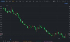 恩捷股份拟4.47亿欧元在匈牙利建设第二期湿法锂电池隔离膜项目