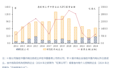 中国交建2024年度业绩报告：科技创新与市值管理双向赋能 经营稳健发展提质增效