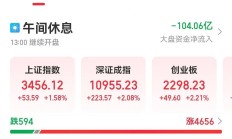 行业ETF风向标丨游戏板块企稳反弹，游戏ETF半日成交近4亿元