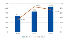 上证科创板综合指数即将发布 全面表征科创板市场表现