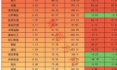 行业ETF风向标丨行业ETF交易大幅缩量，多只航空航天ETF半日涨幅超2%