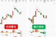 今日视点：A股新开户数显著增长 投资者对资本市场投下“信心票”