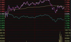 ETF今日收评 | 影视ETF涨逾4%，医疗相关ETF涨逾3%