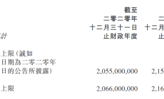 阿里转手 高鑫零售求新生