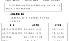 金发科技2024年净利润预增152.58%到199.94%