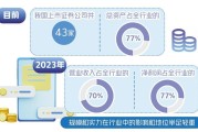 聚焦国家重大区域发展战略 券商打造全业务服务链条