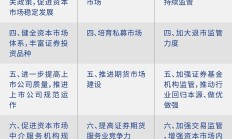 新“国九条”实施一周年：资本市场生态持续优化