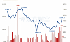 港股市场股份交收费结构调整 今日起实施