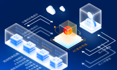 资本市场激活全周期服务科技企业新模式