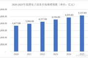 健信超导科创板IPO的三大关注点