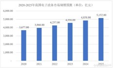 健信超导科创板IPO的三大关注点