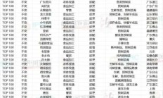 绝味食品半年报：营收下降9.73% 门店数量减少近1000家