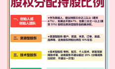 获批！中东巨头拿下华夏基金10%股权，成为第三大股东