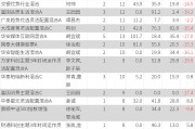 基金年报晒账单：去年FOF合计盈利超51亿元，前十家管理人旗下FOF基金总利润为正