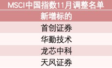 MSCI中国指数最新调整 新纳入2只A股标的