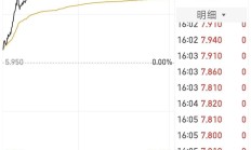 港股延续升势 恒指早盘高开0.35%