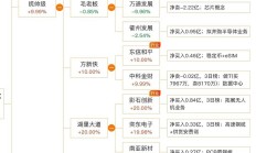 共享基经丨同名ETF对比（十八）：通用航空ETF和高端装备ETF，背后跟踪的指数有何不同？
