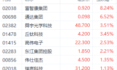 消息面刺激 恒指大涨收复18000点