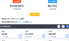 【美股盘前】特斯拉裁员行动或至少持续至6月；“越南特斯拉”VinFast跌近11%；比特币重回7万美元上方；欧盟批准具有里程碑意义的AI法案