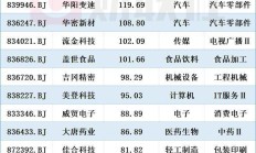 A股运行中枢有望上新台阶 挖掘半年报超预期线索