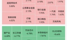 上证科创板创新药指数等3条指数正式发布