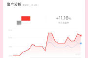 港股打新绝非稳赚不赔！大户斥资千万港元申购新股，上市首日浮亏超200万港元