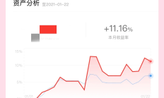 港股打新绝非稳赚不赔！大户斥资千万港元申购新股，上市首日浮亏超200万港元