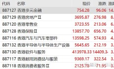 港股小幅高开 光伏板块集体走强