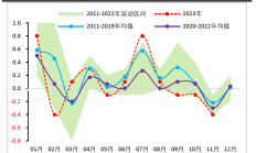 国家统计局解读：8月份CPI继续回升 PPI有所下降