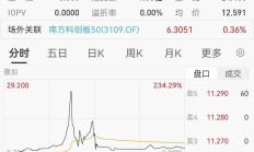 上市公司借道科创基金 开启“投硬投小”新风尚