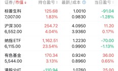 标普消费ETF涨停