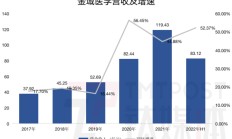 碧桂园服务上半年营收211亿元 第三方收入占比创历史新高