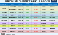 公募基金销售行为规范征求意见；多只通信设备主题ETF年内涨超100%