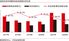 资本市场加速形成新生态