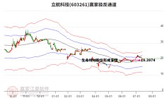 QFII一季度现身超300家公司：持有南京银行市值最高，5家青睐立航科技